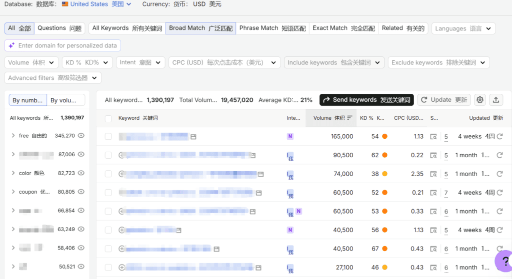 Semrush keyword research SCREENSHOT