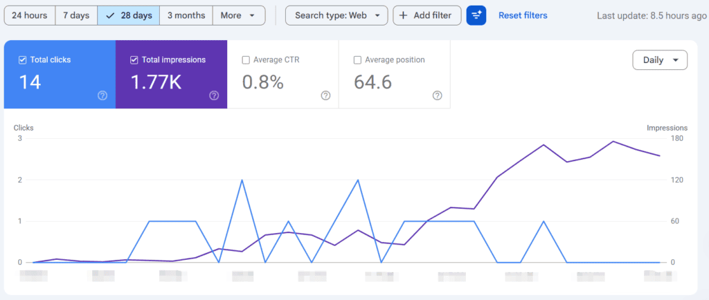 How to Get Your First 100 Blog Visitors-smilegrows late